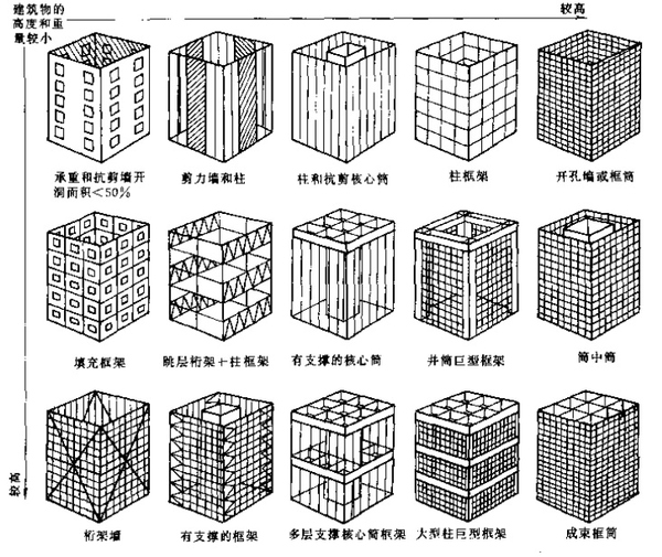 广州建筑设计院,广州建筑设计公司,广州市政设计院